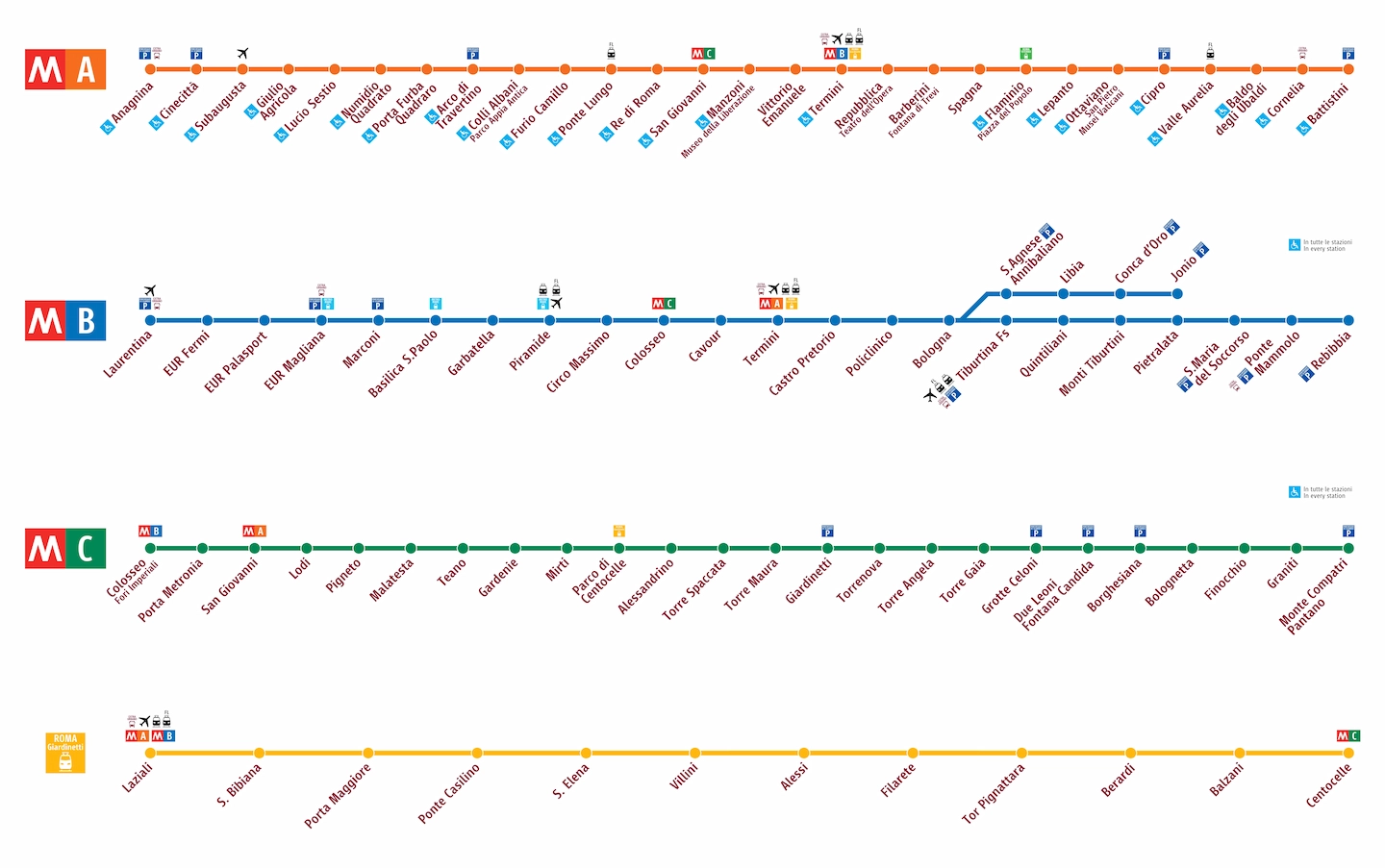 Metro rzym